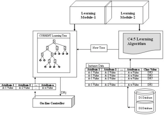 Figure 2: Learning Module 