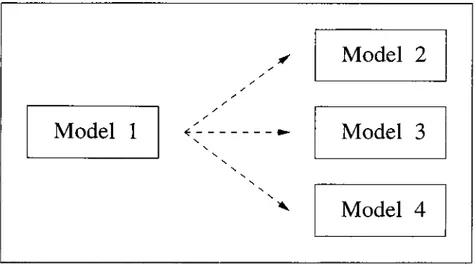 Figure  3.1:  Mean  Utilization:  Simple  System:  Relationship  between  models.