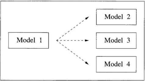 Figure  3.1:  Mean  Utilization:  Simple  System:  Relationship  between  models.