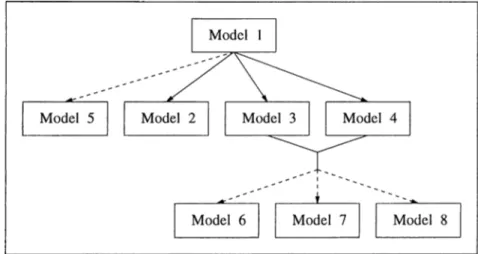 Figure  3 . 2 :  Mean  Utilization  and  Mean  Tardiness:  Complex  System: 