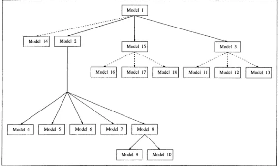Figure  4.1:  Mean  Tardiness;  Simple  System:  Relationsliij)  between  models.
