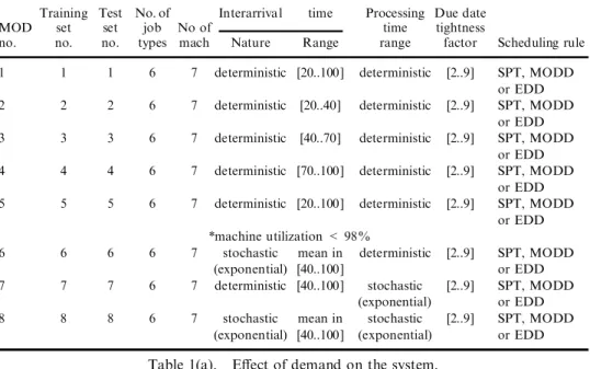Table 2. Generalization outside the experiment range.