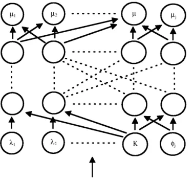 Figure 2. General neural network architecture.