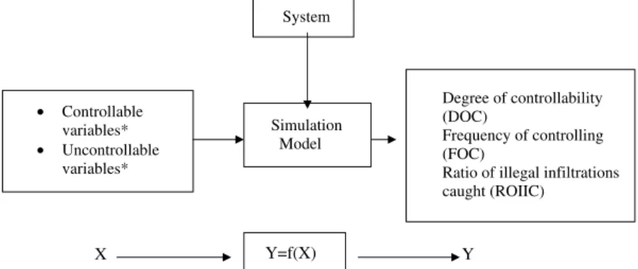Fig. 1. The input/output process of the model.