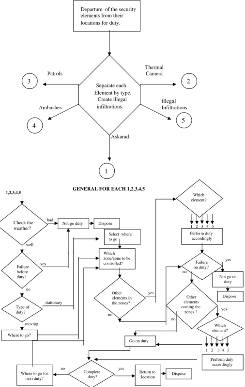 Fig. 2. The simpliﬁed ﬂowchart of the model.