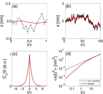 Fig. 2. (a) For times smaller or comparable to the inertial time s the trajec- trajec-tory of a particle with inertia (solid line) appears smooth