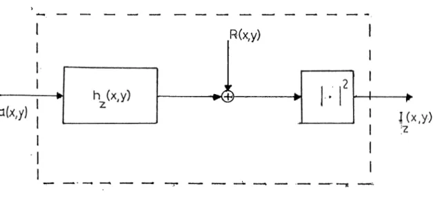 Figure  2.2:  Two-dimensional  system model  for  hologram  recording