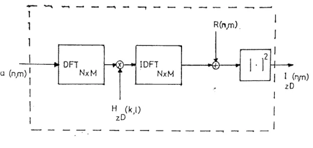 Figure  2.5:  Discrete  implementation  of the  continuous  system given  in  Fig.2.2