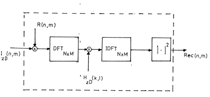 Figure  2.6:  Discrete  implementation  of the  continuous  system  given  in  Fig.2.4