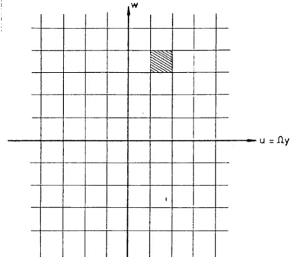 Figure  4.5:  after  inverse  coordinate  transformation.  (Taken  from  [7]