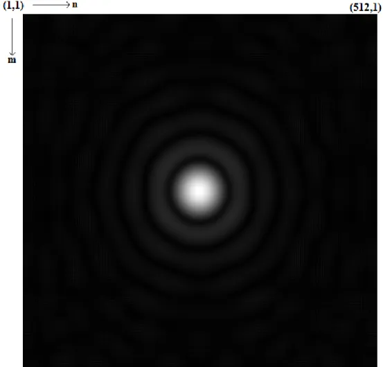 Figure 3.5 : The magnitude of the diffraction field at a distance of 4 cm for  Fresnel-Kirchhoff method using by Equation (2.16)