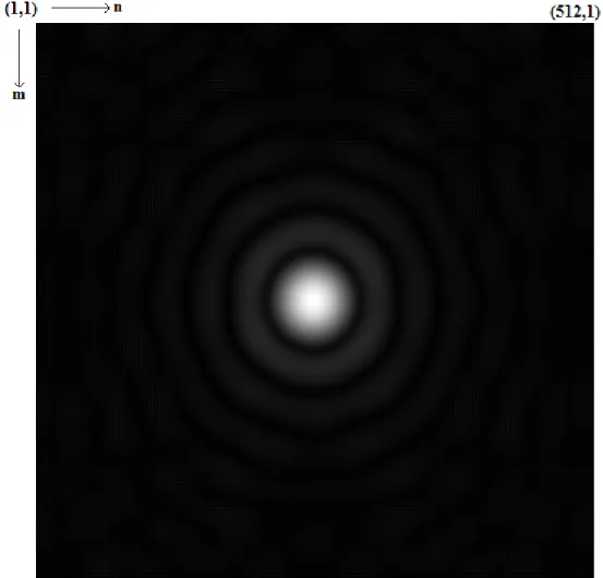 Figure 3.5 : The magnitude of the diffraction field at a distance of 4 cm for  Fresnel-Kirchhoff method using by Equation (2.16)