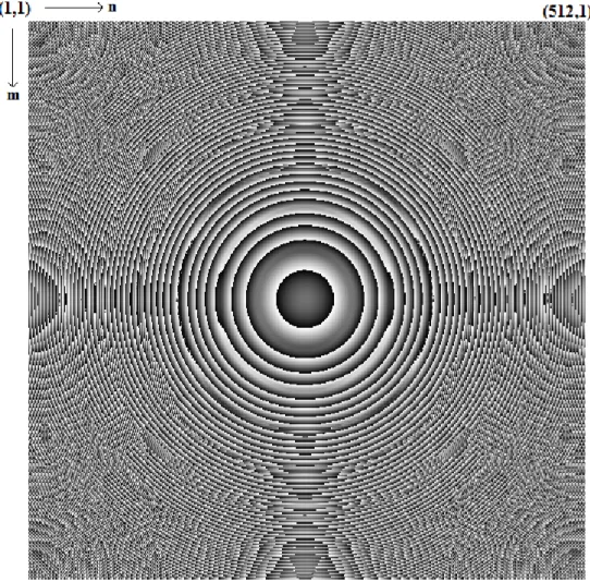 Figure 3.6 : The phase of the diffraction field at a distance of 4 cm for Fresnel- Fresnel-Kirchhoff method using Equation (2.16)