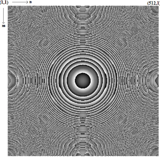 Figure 3.6 : The phase of the diffraction field at a distance of 4 cm for Fresnel- Fresnel-Kirchhoff method using Equation (2.16)