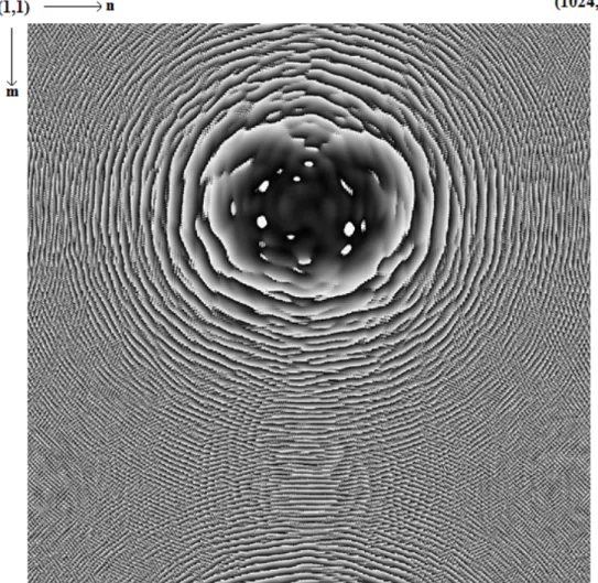 Figure 3.9 : Phase of the hologram calculated by Rayleigh-Sommerfeld  diffraction using Equation (2.8).