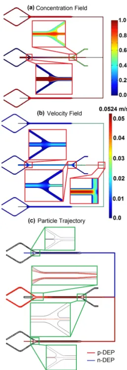 Figure 3. Simulation results for the chosen case