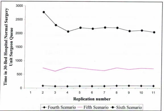 Figure  5.  Time  in  Queue  for  Surgeon  of Brigade  30-Bed  Hospital  Surgery  Unit