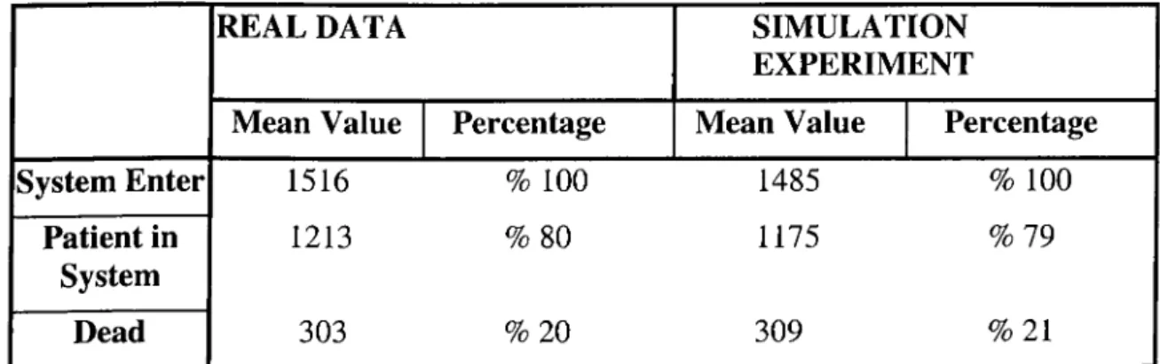 Table 2. The comparison of result of simulation experiment with real data.