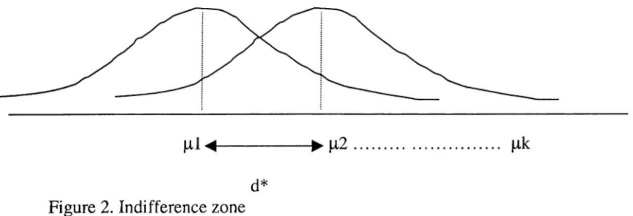 Figure 2. Indifference zone