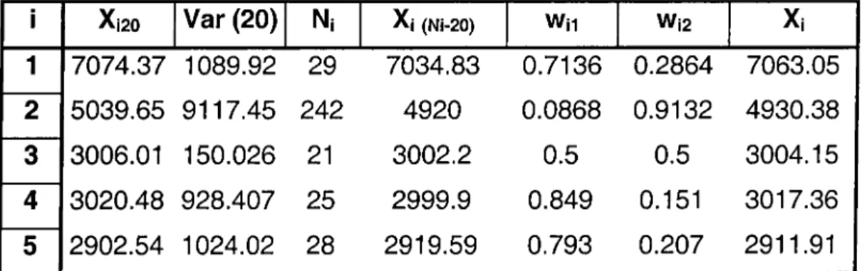 Table  5.  Summary  of  results  of  selecting  the  best  of  5  alternative  system 