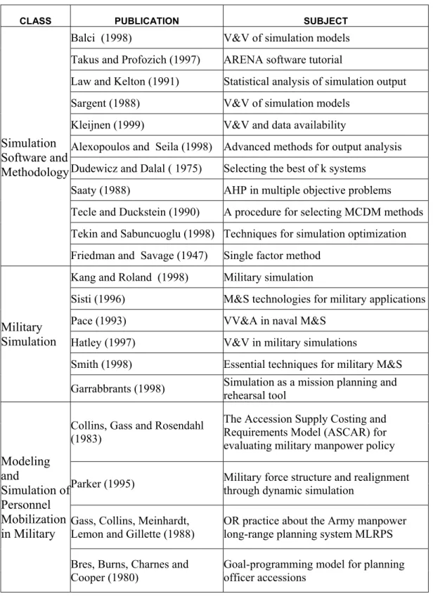 Table 2.1: Summary table of related literature
