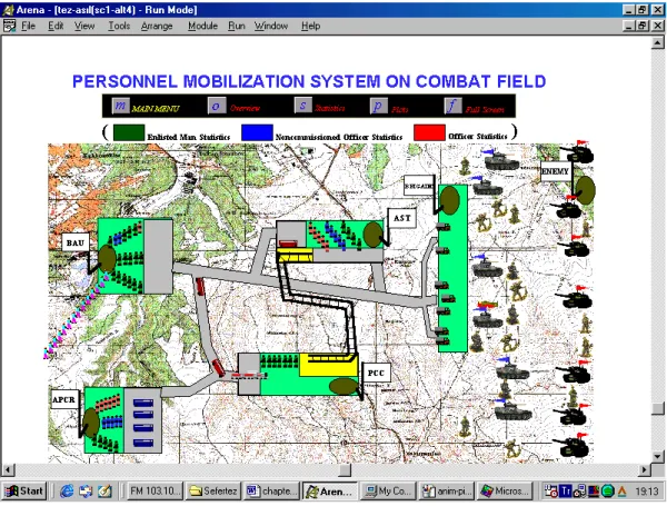 Figure 4.6: Animation example for the model of Personnel Mobilization and Completion System.