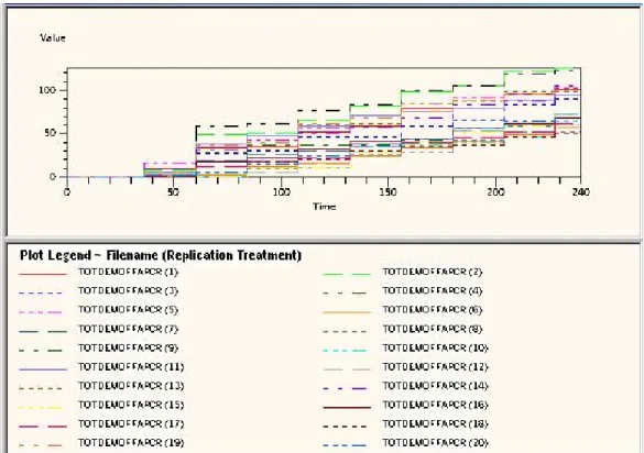 Figure 5.2: Extra reserve personnel demand from APCR for the first ten days.