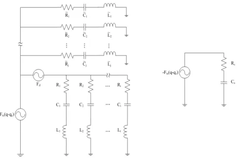 Figure 2.4: Electrical equivalent circuit of the multiple degree of freedom model of the tip-sample ensemble