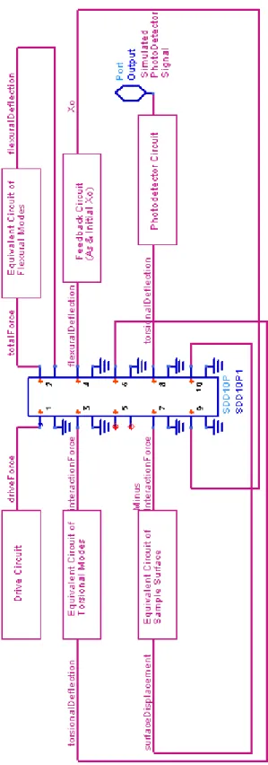 Figure 2.7: Block diagram of the overall circuit.