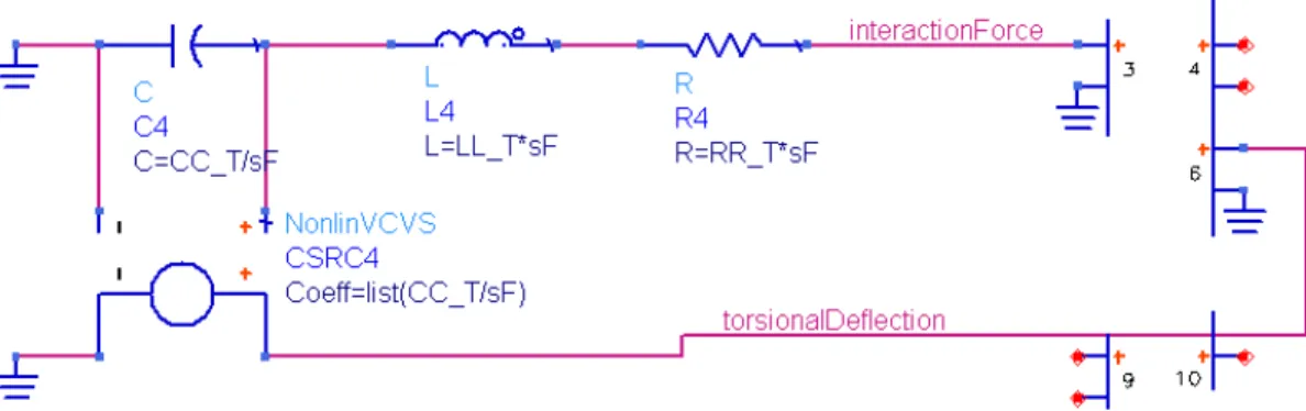 Figure 2.10: Equivalent circuit of the first torsional mode of the cantilever.