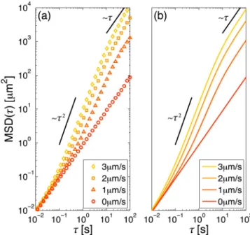 Fig. 3. Implementation of reflective boundary conditions. At each time step, the algorithm (a) checks whether a particle has moved inside an obstacle; if so: (b) the boundary of the obstacle is approximated by its tangent l at the point p where the particl
