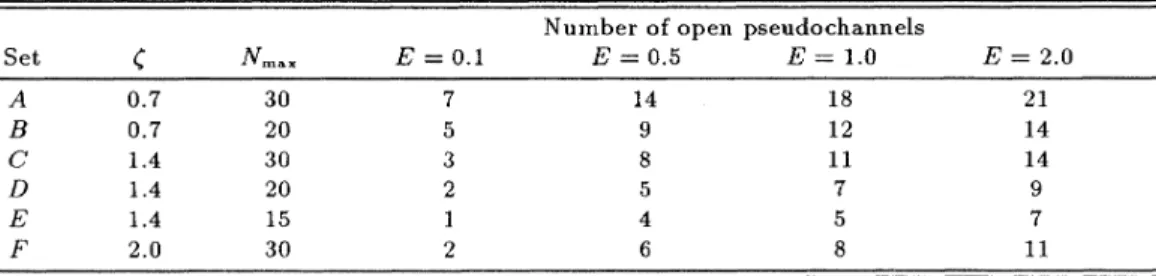 TABLE I. Basis parameters ( and lV „ for the diR'erent sets of pseudostates used. Also shown are the number of open pseudochannels at four diR'erent values of the total energy E.