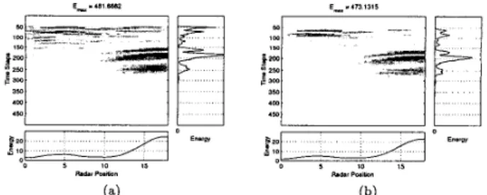 Figure 6:  T h e  simulation results of a dielectric disk obtained with a heterogeneous  ground  model  that  contains  (a)  surface disorder  and  (b) no surface disorder