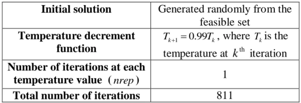 Table 3: Other SA Inputs 