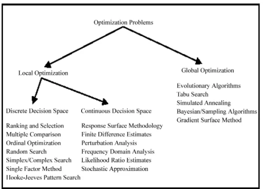 Fig. 1. Classiﬁcation scheme.