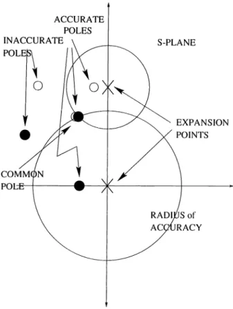 Figure  3.1:  Pole selection  algoritlim  in  CFH