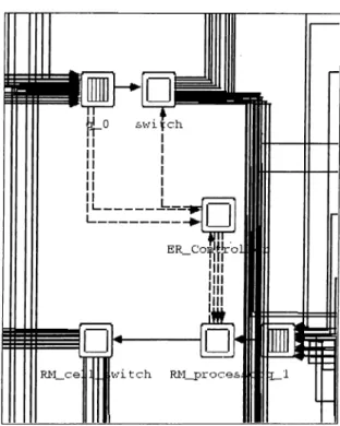 Figure  3.4:  ATM  switeli