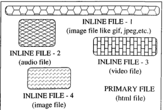 Figure  2.1:  Typical  page  retrieved  through  internet.