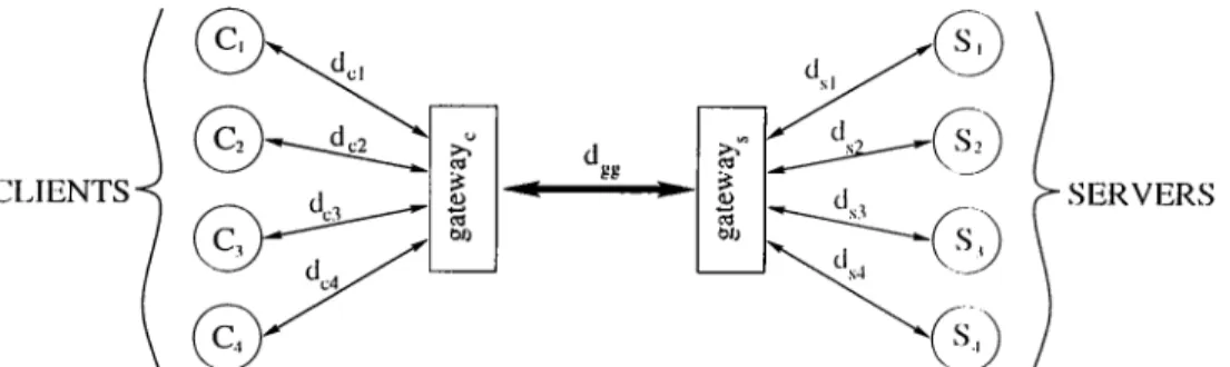Figure  4.1:  The  topology  of  the  test  network  used  in  siiuu1a.tions.