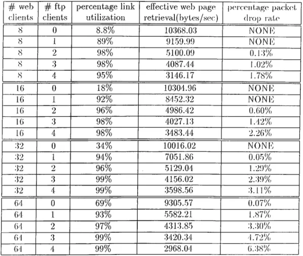 Table  4.2:  Serial  Connection  Case  -  Simnlation  llesiilis