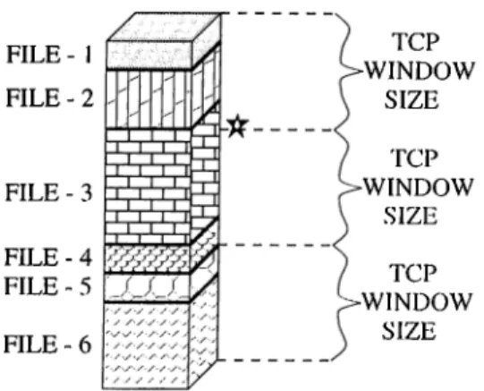 Figure  4.6:  Desired  pipelined  transmission  through  T C P’s  window  algorithin.