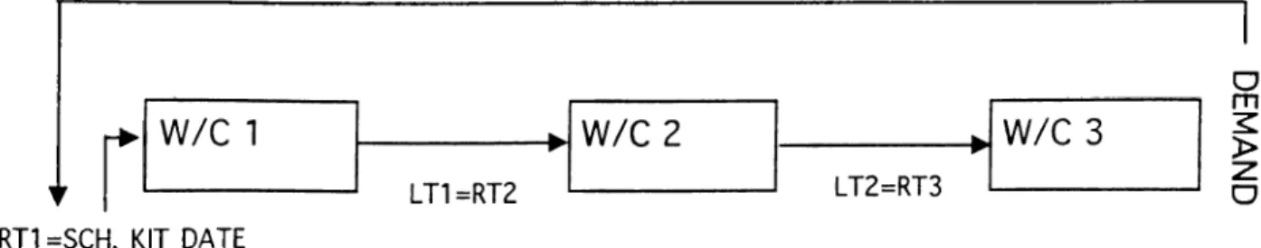 FIGURE 4:  PUSH SYSTEM 