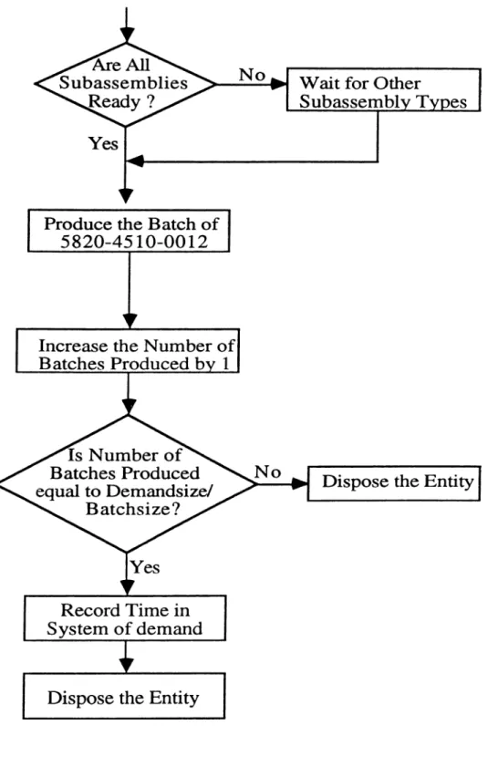 FIGURE 8: FLOW CHART OF THE SIMULATION MODEL (CONTINUED)