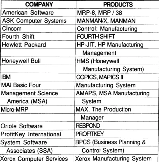 TABLE  1;  MRP II Software  Products  Reviewed 