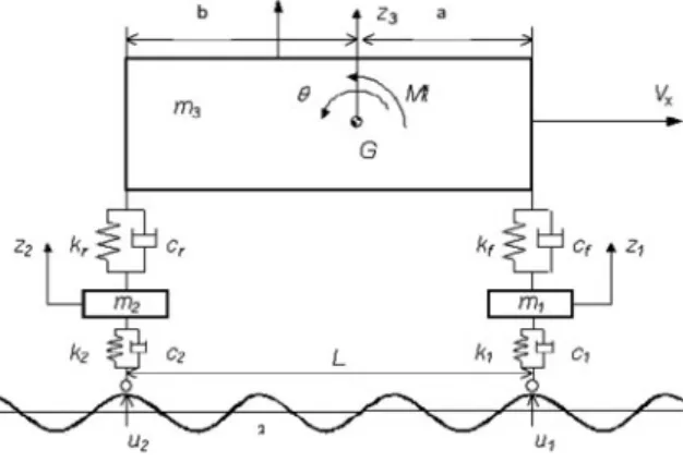 Fig. 3.15 Standard half-car model