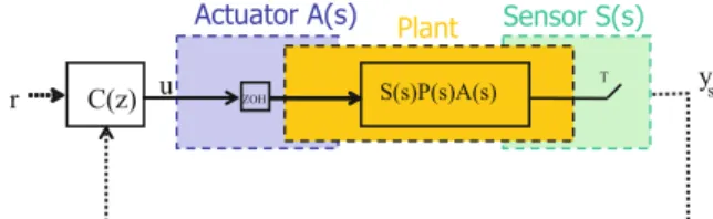 Fig. 3.17 Feedback system with device boundaries and sampling