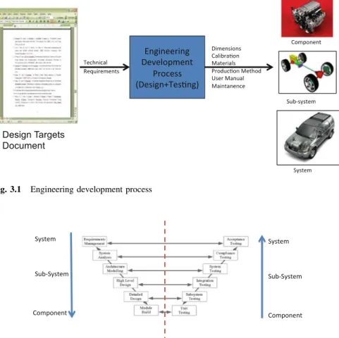 Fig. 3.2 Engineering V-process