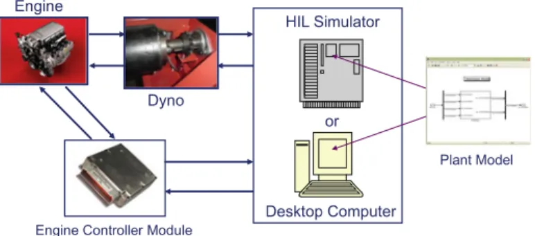 Fig. 3.7 Different types of testing in automotive industry (cont ’d)