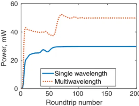 Fig. 9. Power evolution as a function of round-trip number for the simulated single- and multiwavelength cavities, measured directly after the cavity fibers.