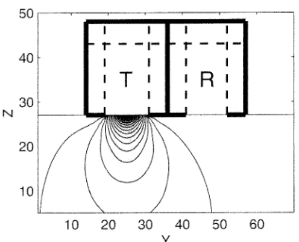 Fig. 3. Geometry and the near-field radiation pattern on the shield model with inner walls coated by PML absorbers.
